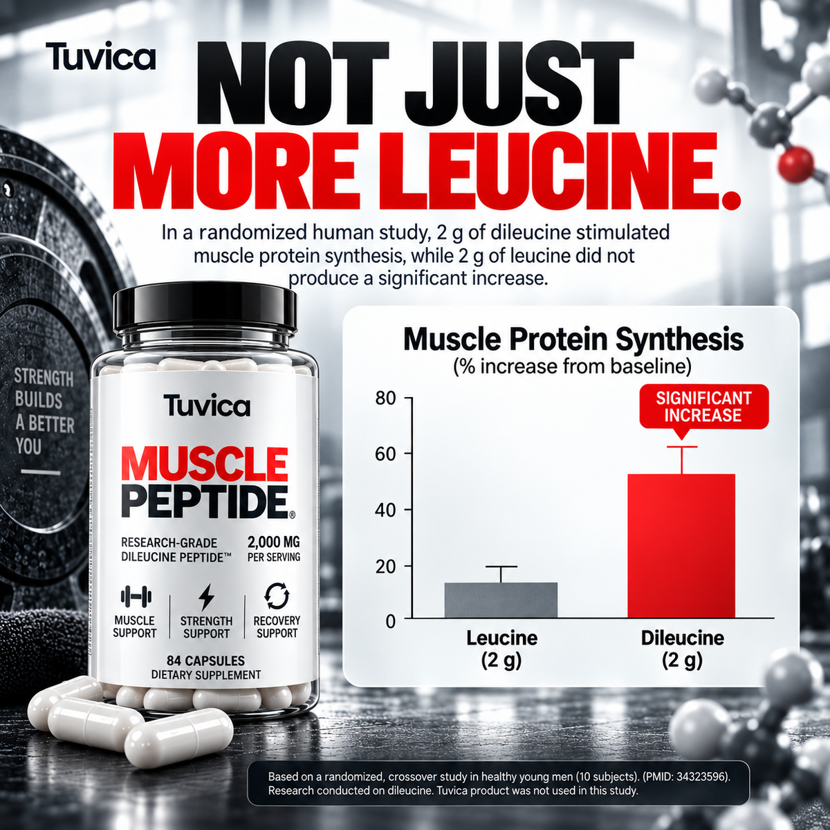 Men's Muscle Peptide