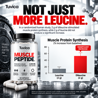 Men's Muscle Peptide